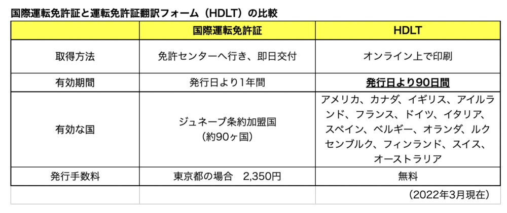 国際免許証を使ってハワイでレンタカーを借りようとしたら借りられなかったという話 旅する家族の1000泊メモリー